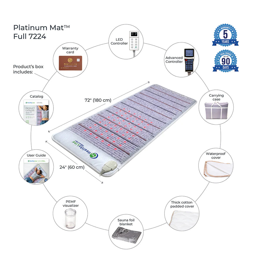 Professional PEMF Therapy Mat - Platinum Pro