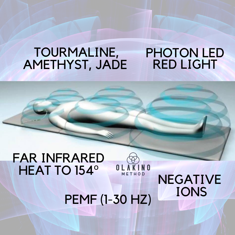 Professional PEMF Therapy Mat - Platinum Pro